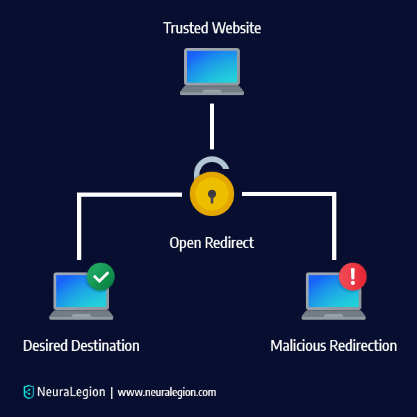 open redirect vulnerability